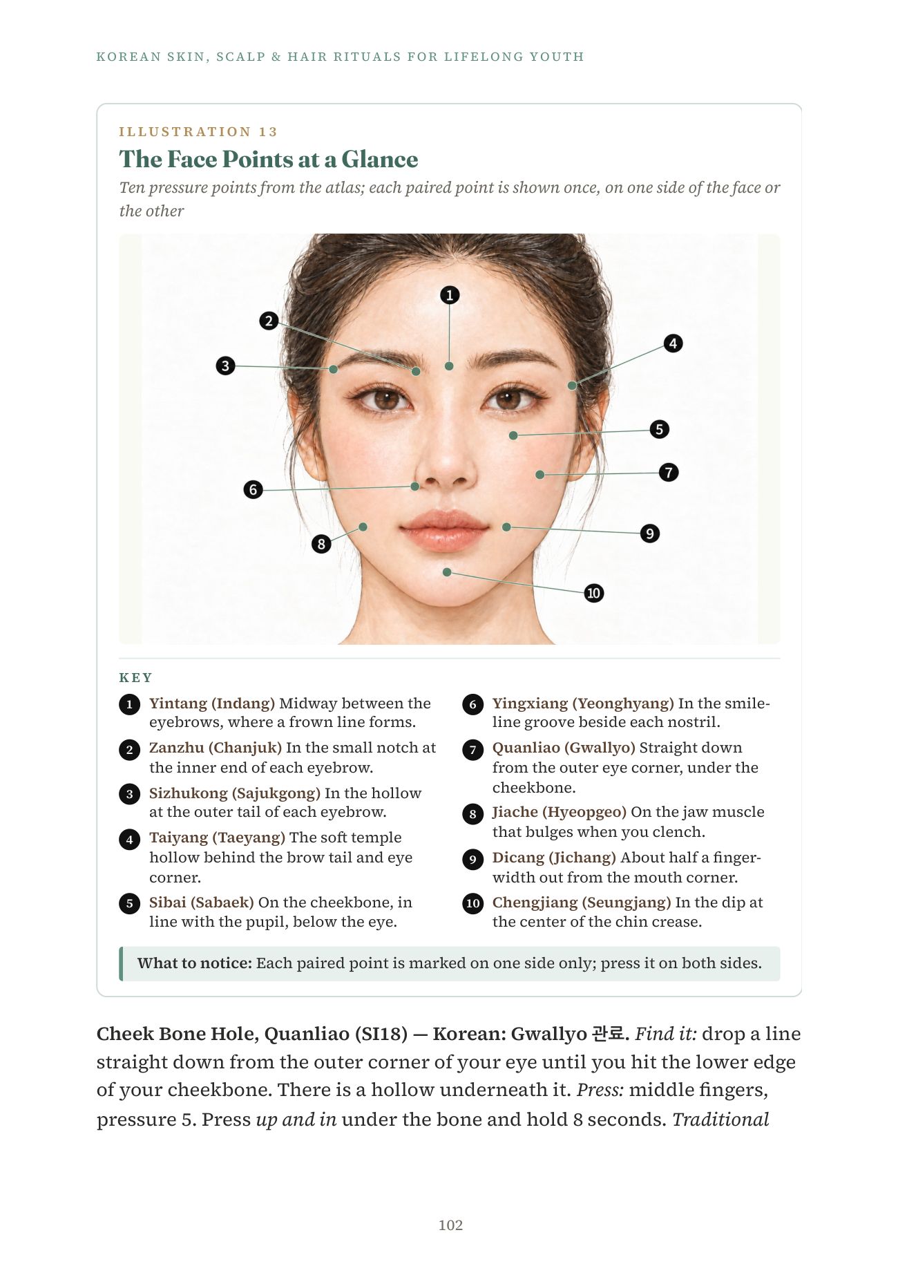 Korean Rituals, page 102