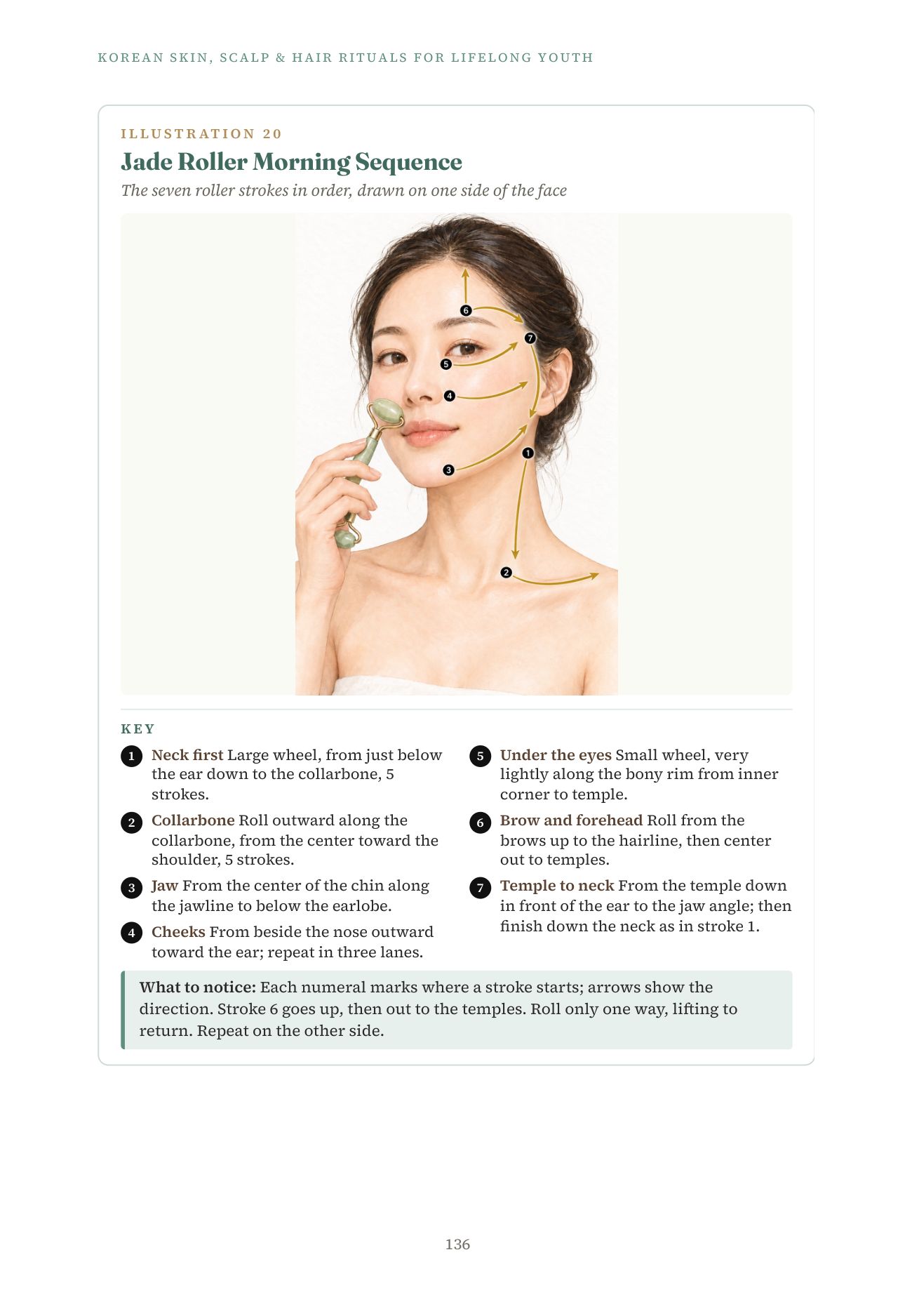 Korean Rituals, page 136