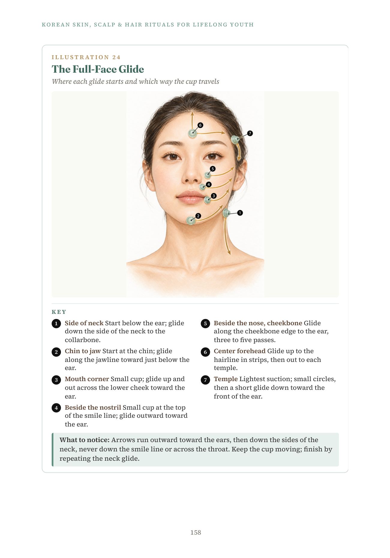 Korean Rituals, page 158