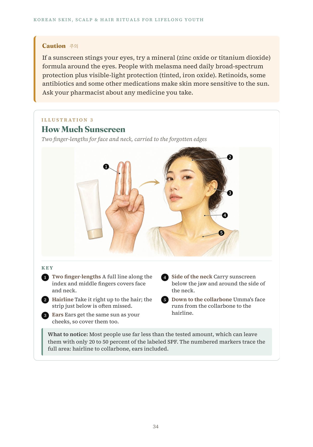 Korean Rituals, page 34